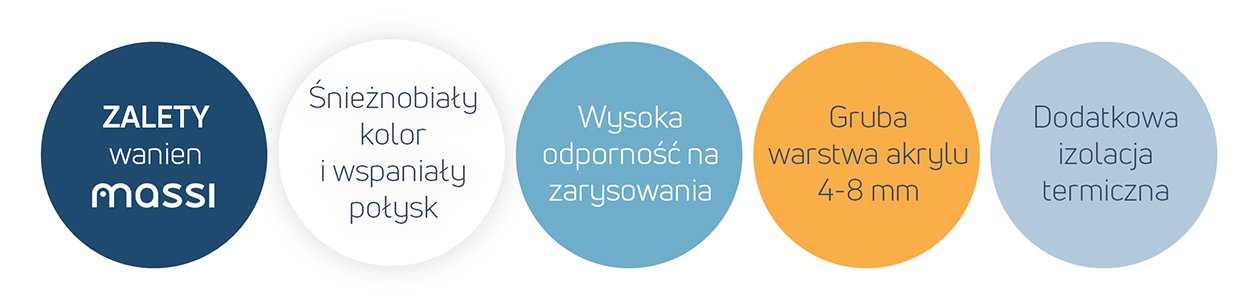 Massi Wanny Akrylowe Jakość Opinie Co To Za Firma? lazienkarium.pl